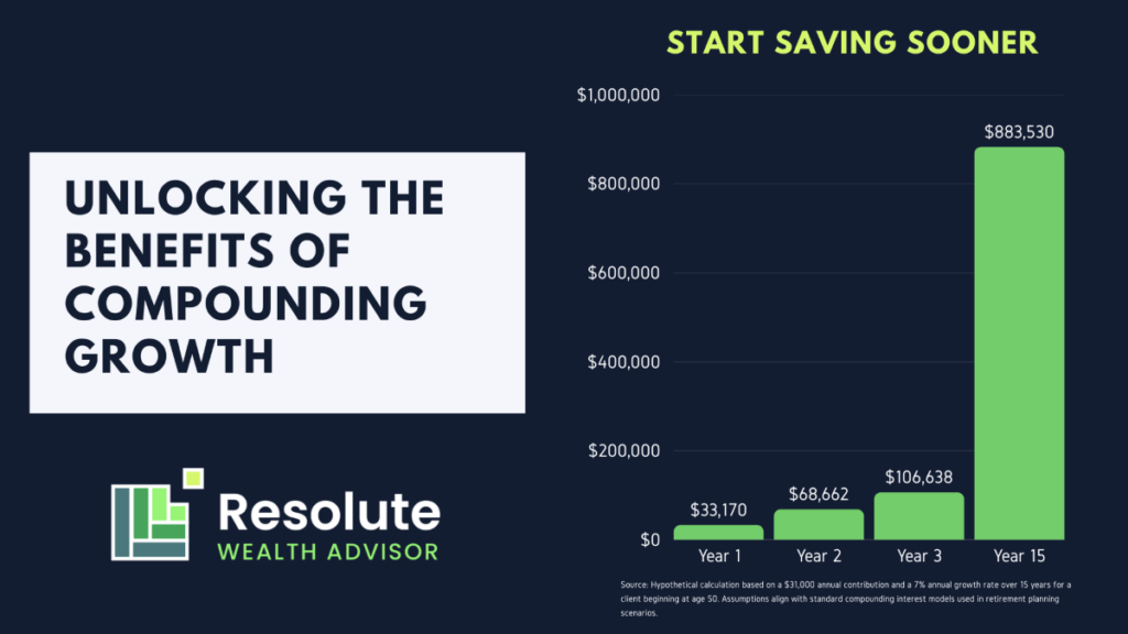 Maximizing your 401(k) after 50? Contribute more, invest wisely, and plan ahead for a secure future. Don’t wait!